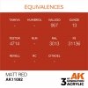 AK Interactive AK11092 MATT RED – STANDARD 17ml